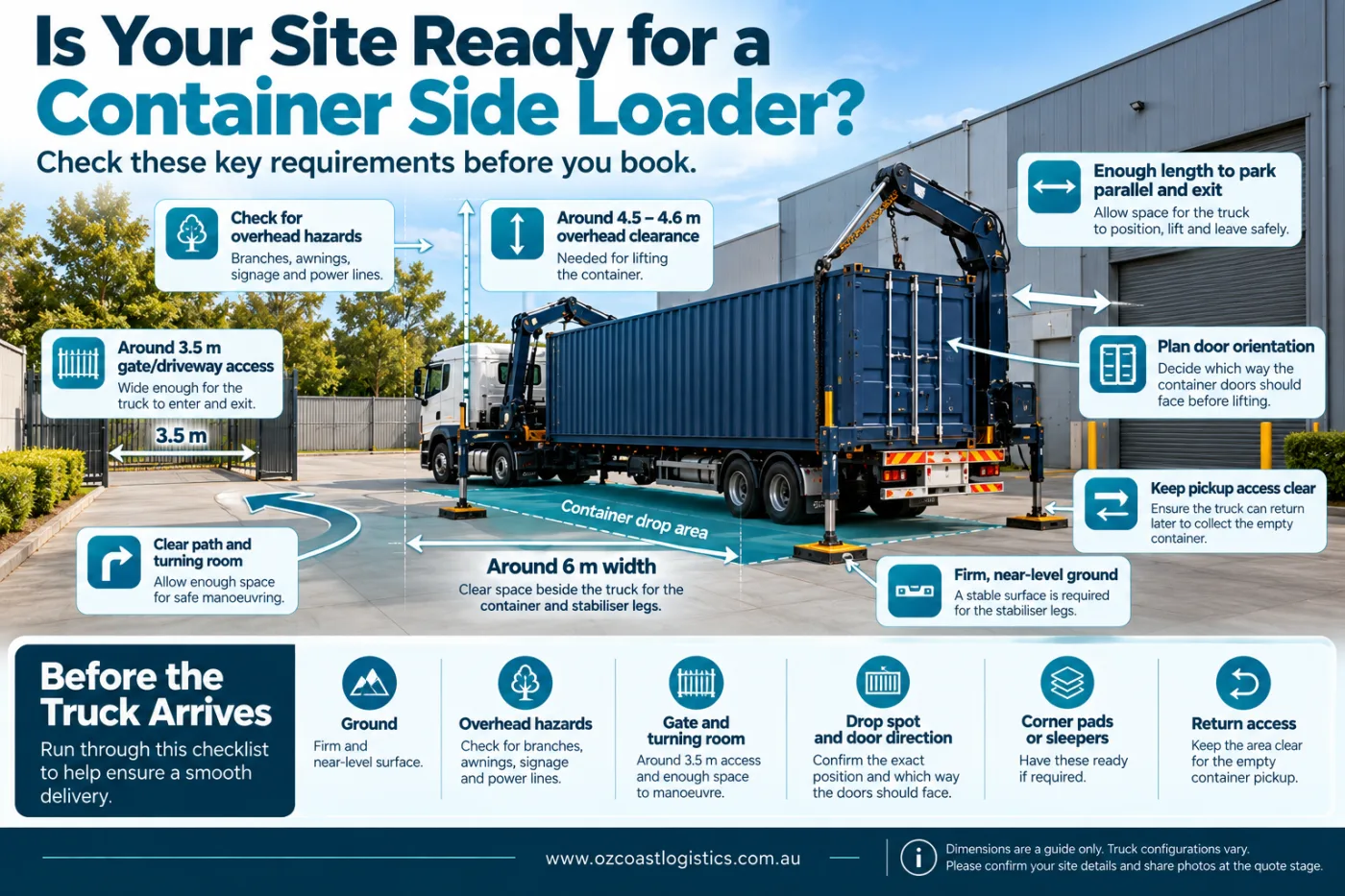 Container Side Loader Site Readiness Guide