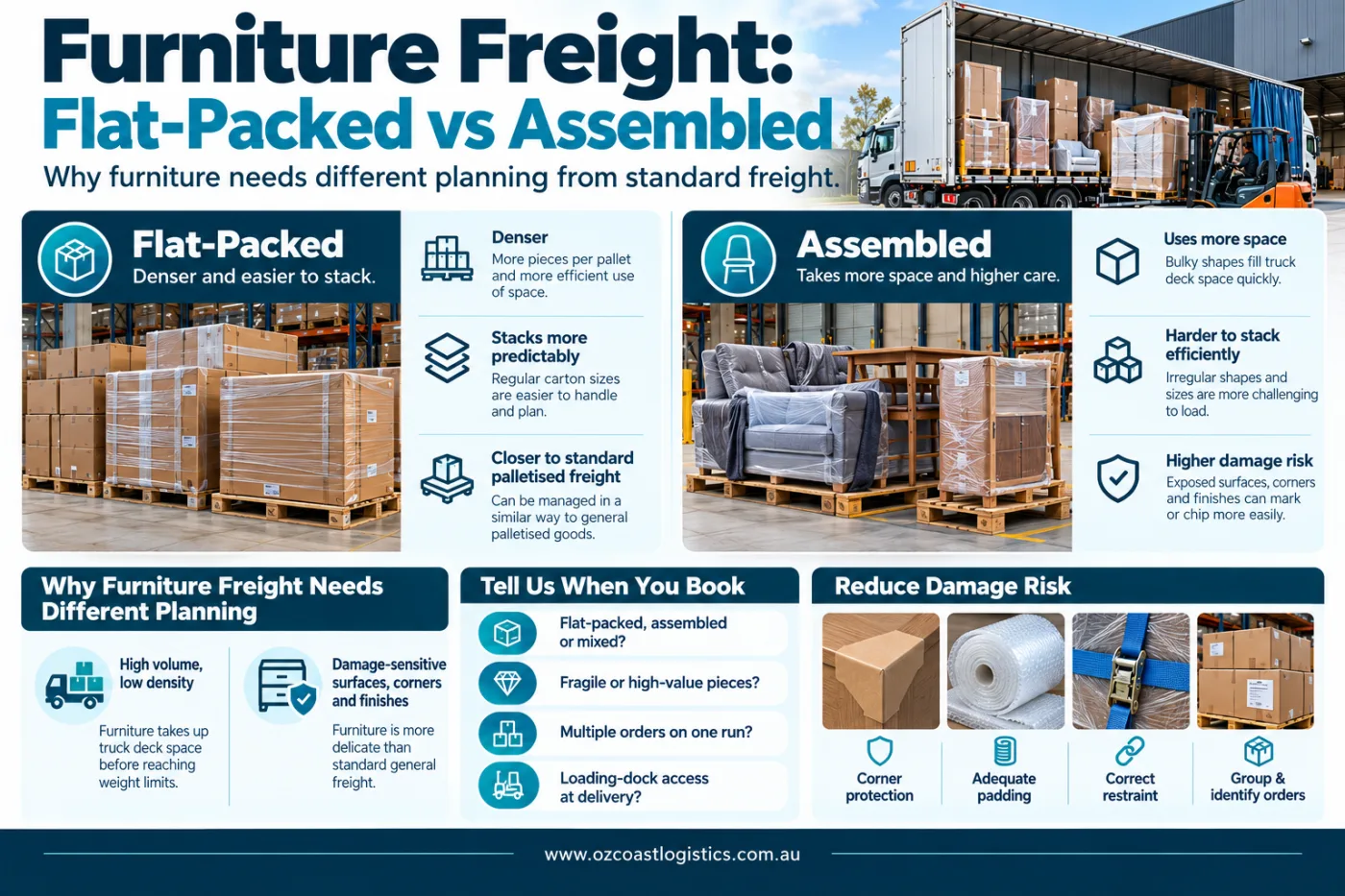 Furniture Freight Flat Packed vs Assembled