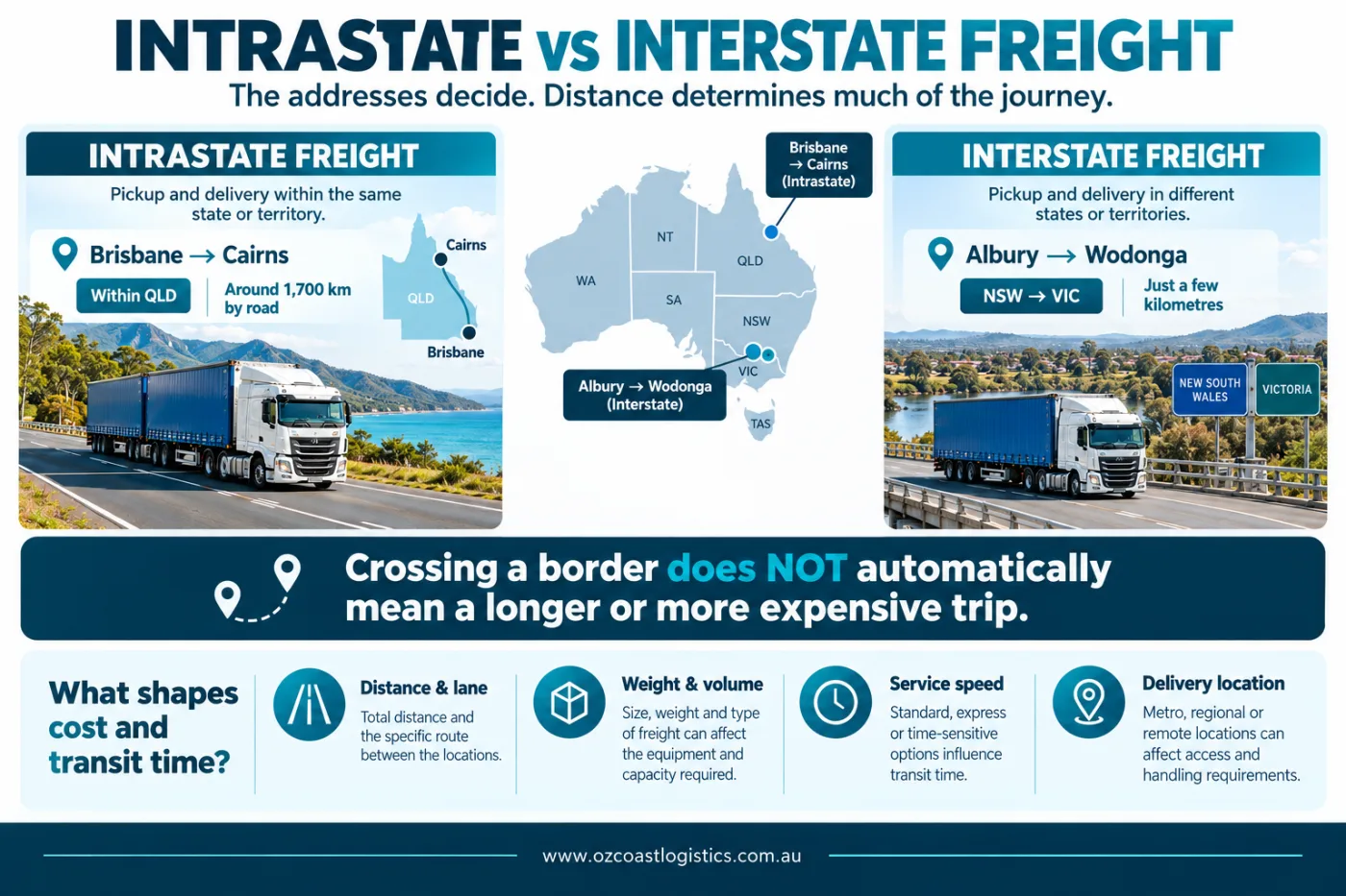 Intrastate vs Interstate Freight in Australia