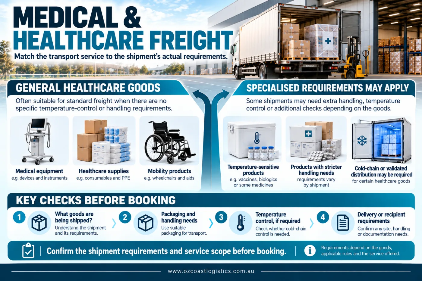 Medical & Healthcare Freight Guide
