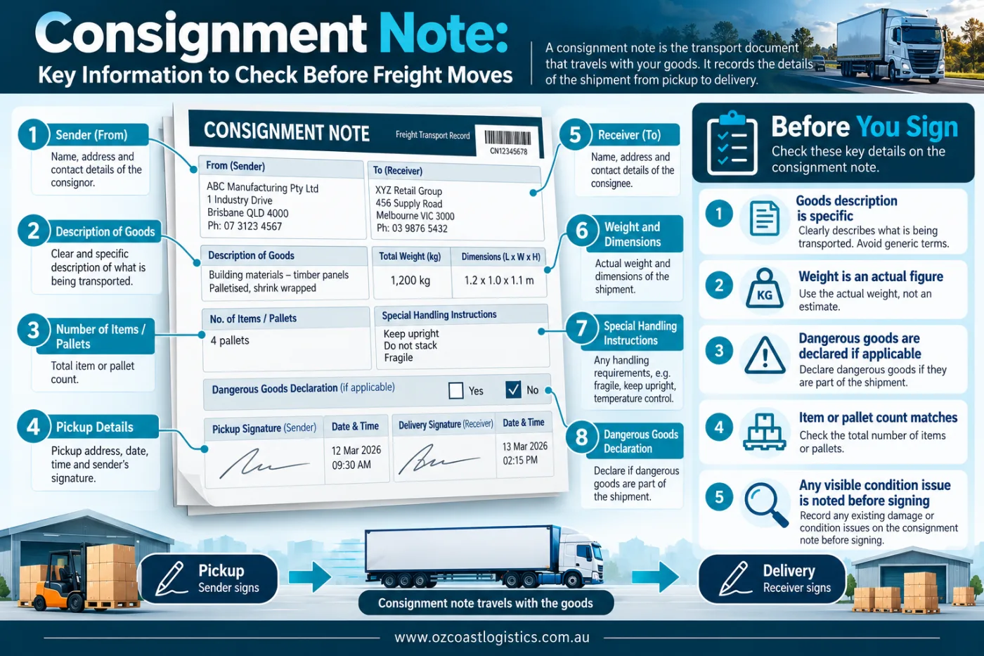 Consignment Note Freight Guide