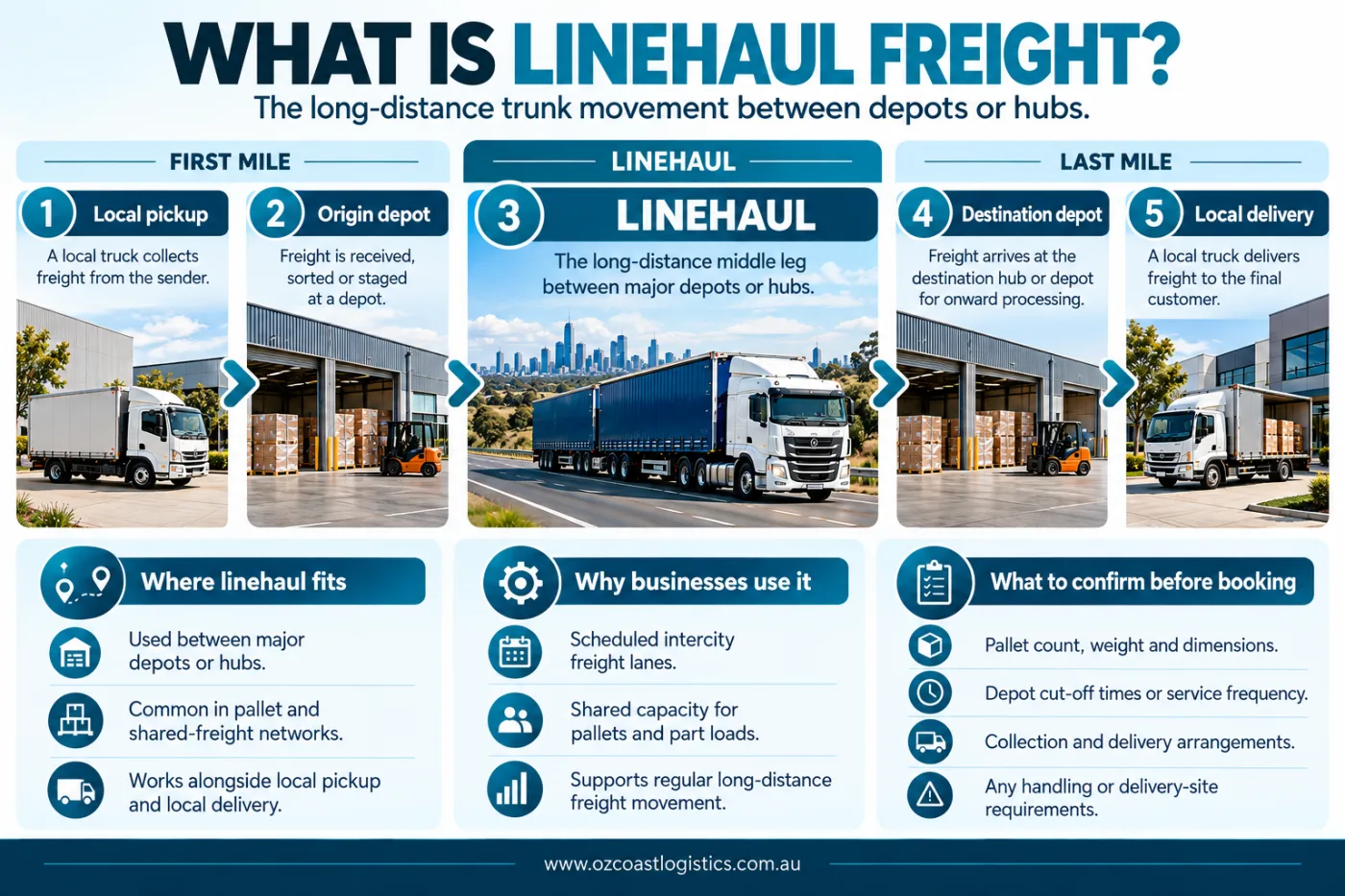 Linehaul Freight Explained